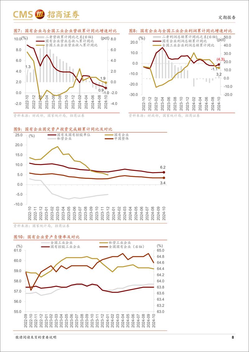 《央国企动态系列报告之28：稳增长扩投资专项债发行，助力央企扩大有效投资-241201-招商证券-29页》 - 第8页预览图