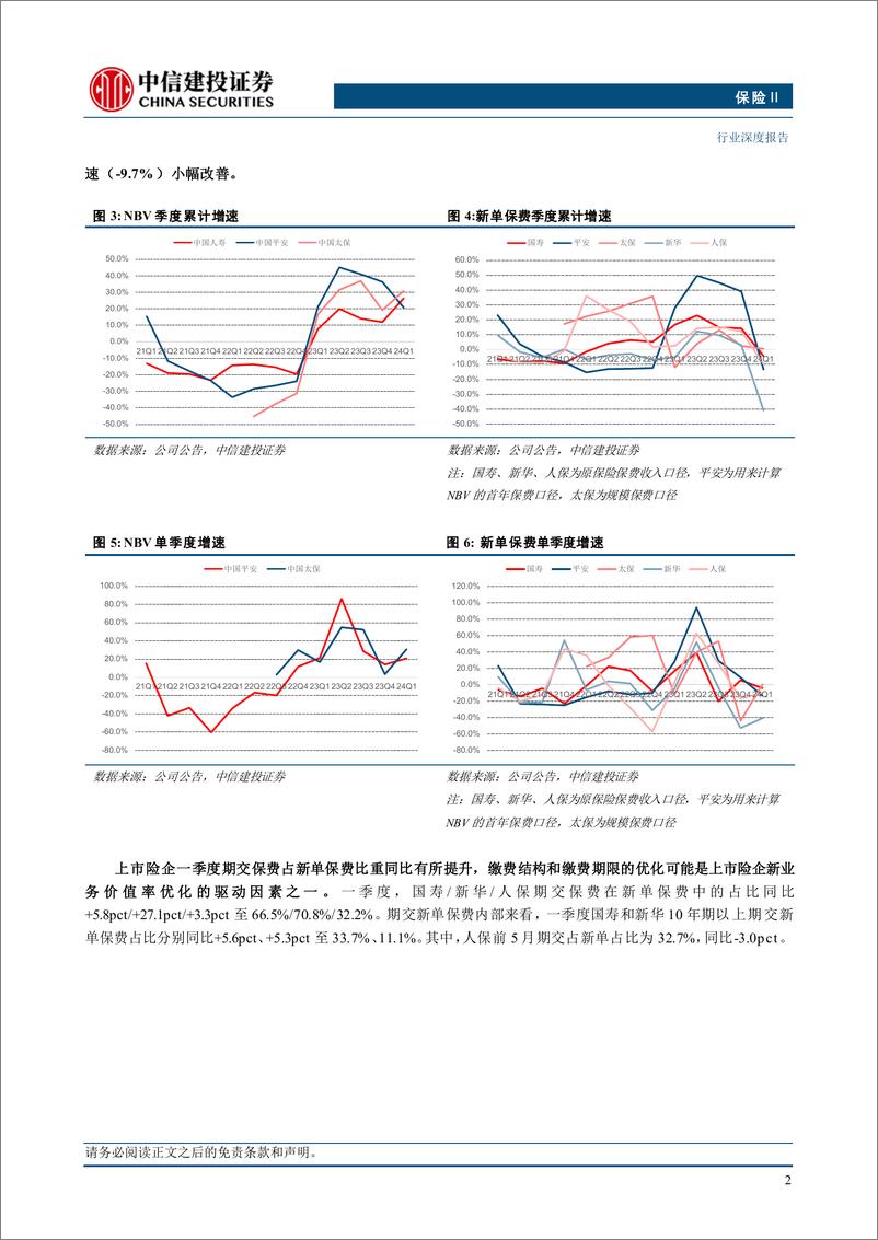 《保险行业2024中期策略：从人身险产品的变迁看险企转型未来-240715-中信建投-60页》 - 第4页预览图