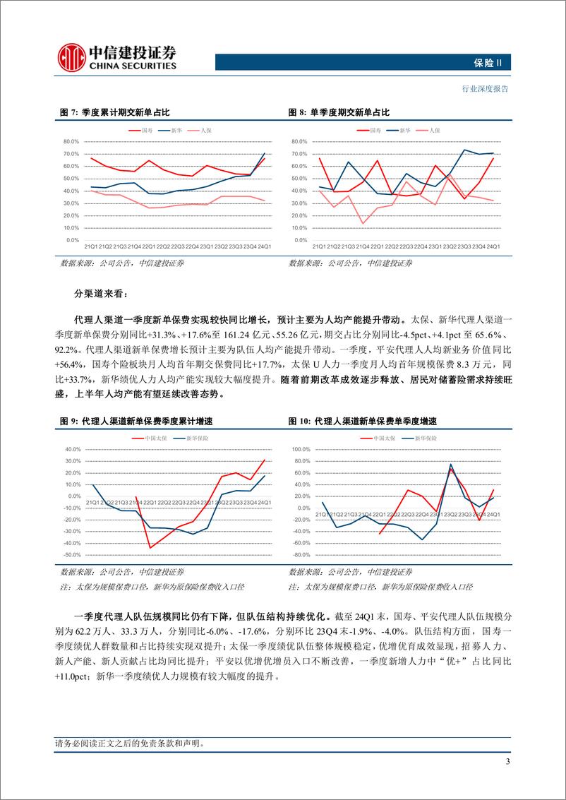 《保险行业2024中期策略：从人身险产品的变迁看险企转型未来-240715-中信建投-60页》 - 第5页预览图