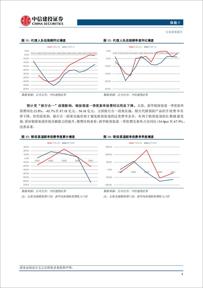 《保险行业2024中期策略：从人身险产品的变迁看险企转型未来-240715-中信建投-60页》 - 第6页预览图