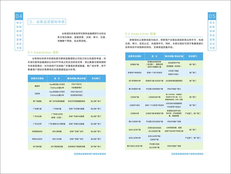 《互联网+蓝皮1524824799515》 - 第4页预览图