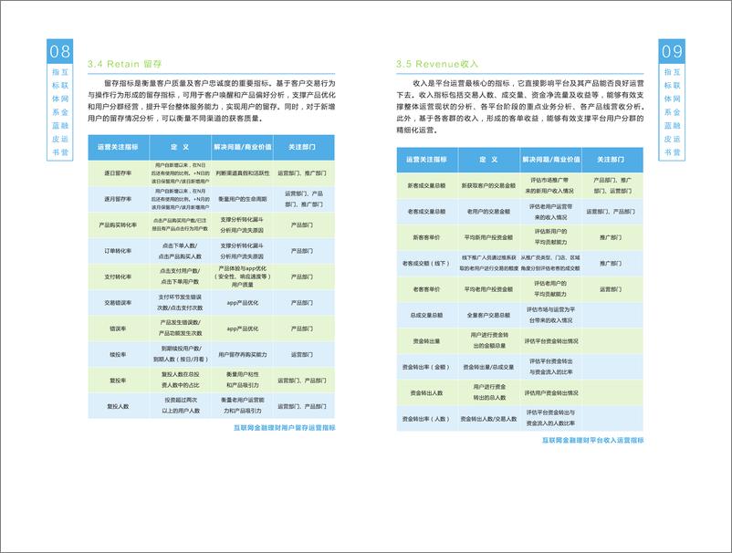 《互联网+蓝皮1524824799515》 - 第6页预览图