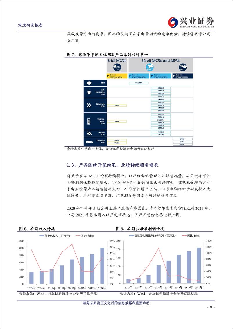 《兴业证券-中颖电子-300327.SZ-多项业务齐开花，国产MCU细分龙头迎来快速成长期》 - 第8页预览图