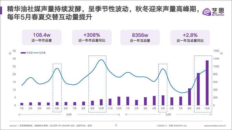 《2024面部精华油＋消费市场洞察-35页》 - 第6页预览图