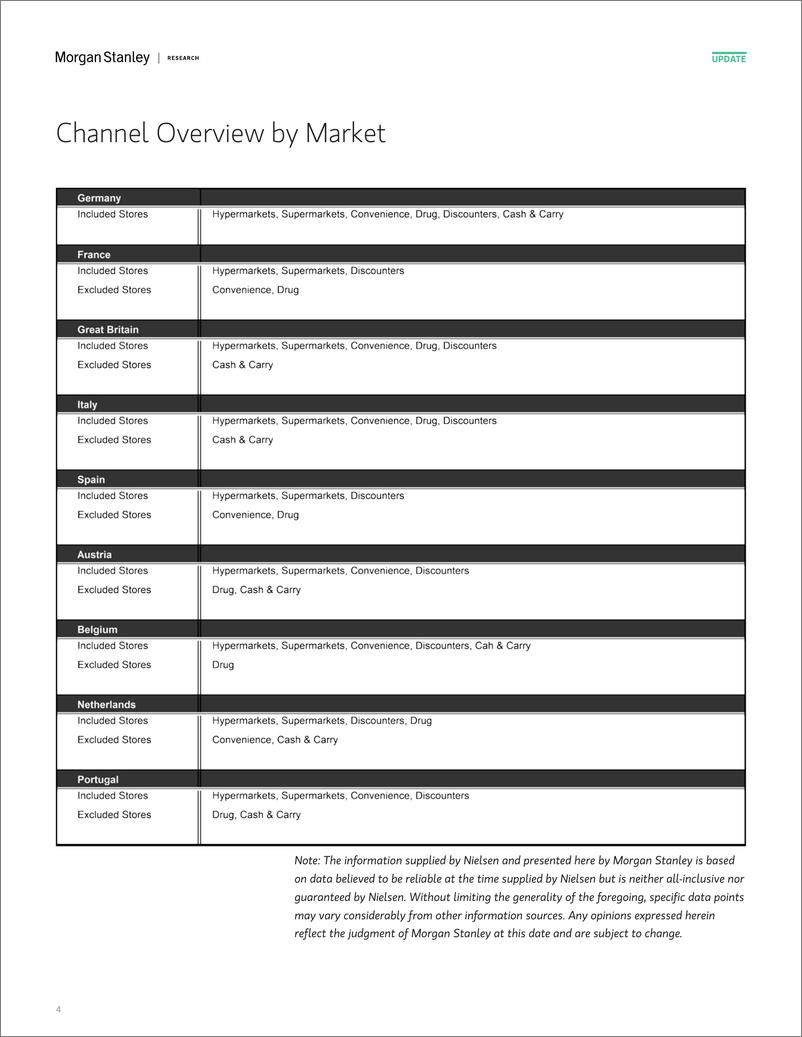 《Morgan Stanley-Beverages Nielsen Western European Scanner Data Through 12...-112478096》 - 第4页预览图