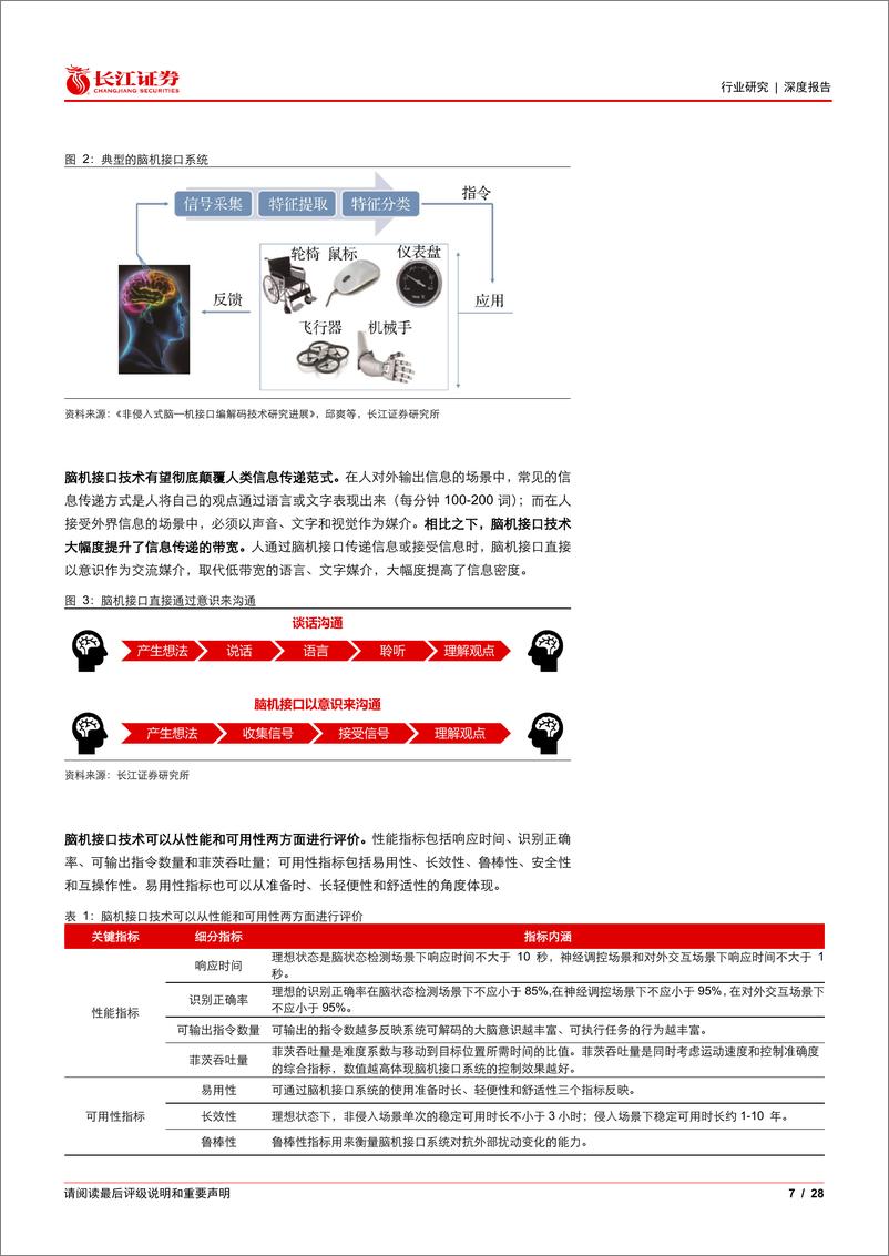 《软件与服务行业脑机接口深度报告：迈过技术论证期，进入产业化的黎明》 - 第7页预览图