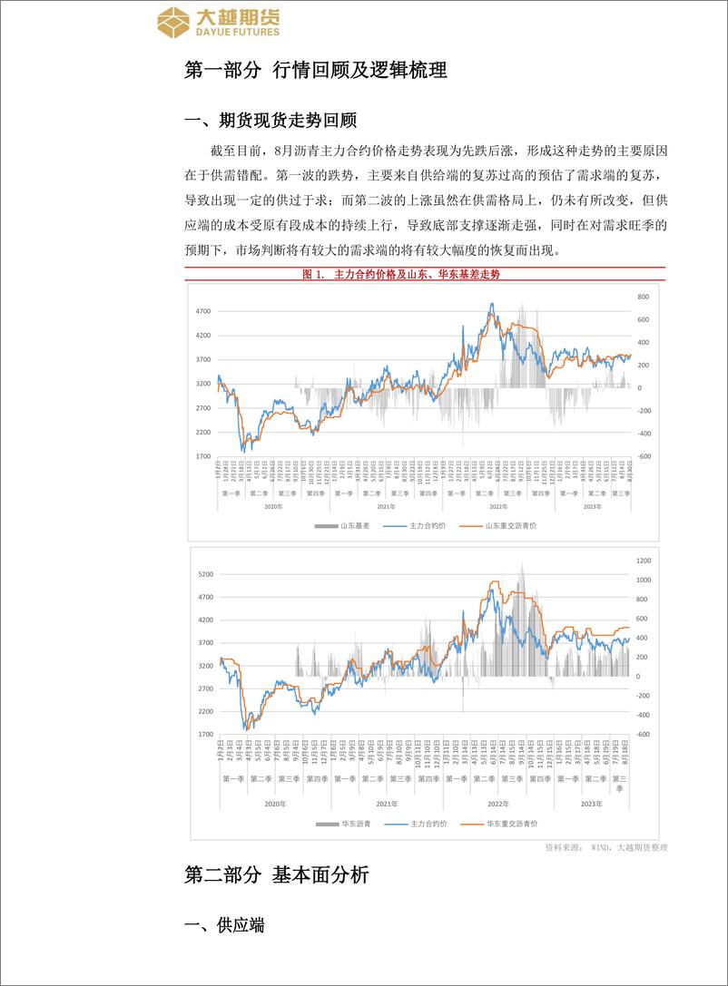 《沥青期货2023年9月月报-20230905-大越期货-16页》 - 第3页预览图