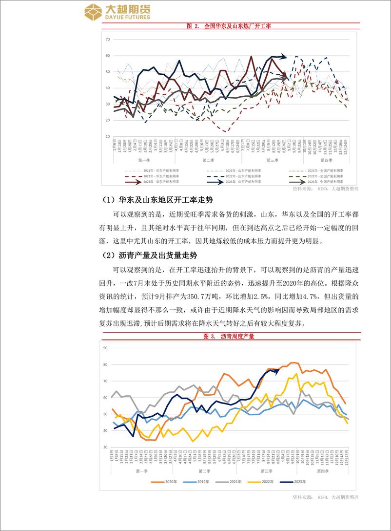 《沥青期货2023年9月月报-20230905-大越期货-16页》 - 第4页预览图