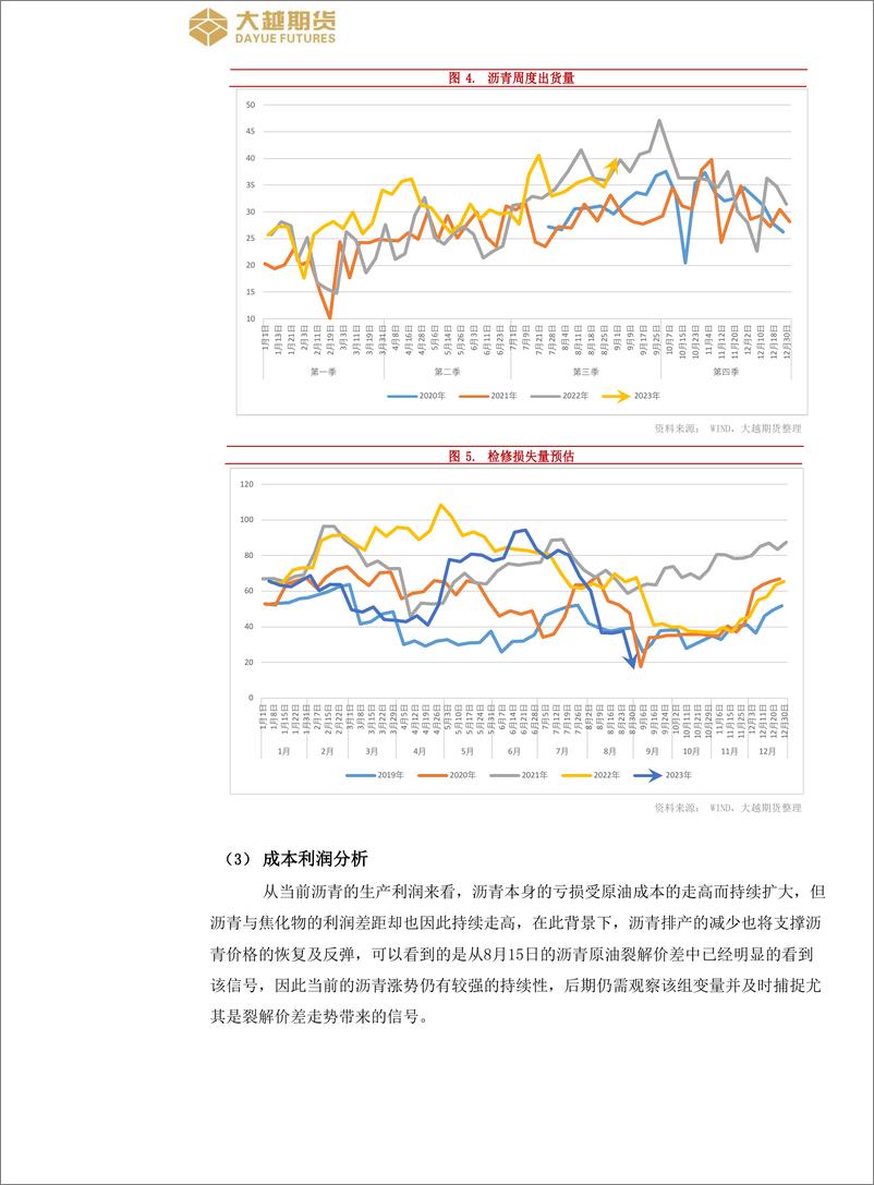 《沥青期货2023年9月月报-20230905-大越期货-16页》 - 第5页预览图