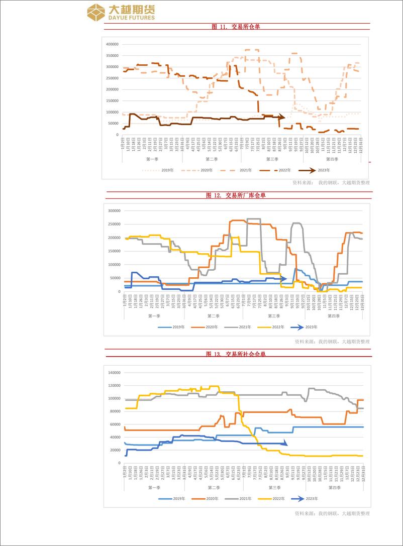 《沥青期货2023年9月月报-20230905-大越期货-16页》 - 第8页预览图