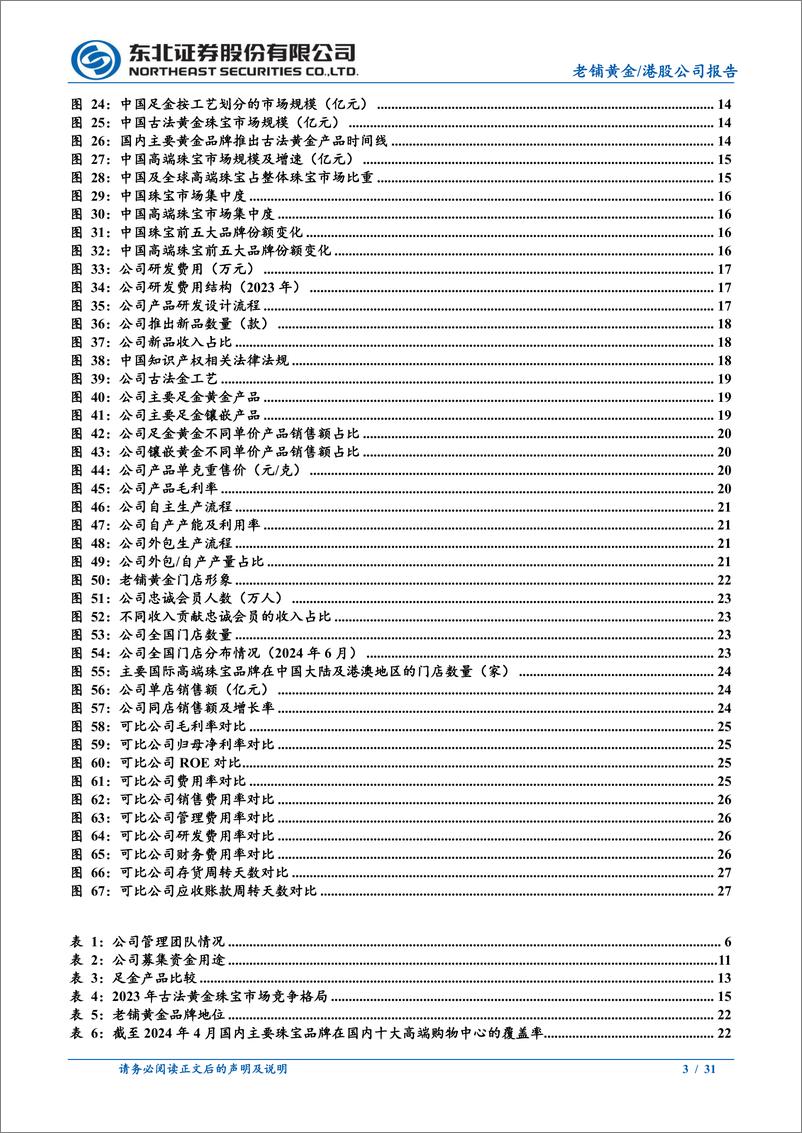 《老铺黄金(6181.HK)古法黄金引领者，国牌奢侈品崛起正当时-240729-东北证券-31页》 - 第3页预览图