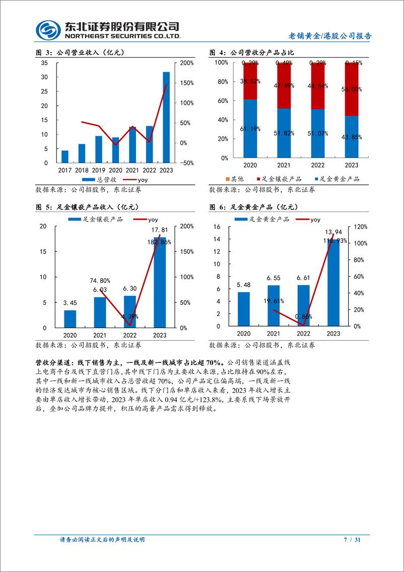 《老铺黄金(6181.HK)古法黄金引领者，国牌奢侈品崛起正当时-240729-东北证券-31页》 - 第7页预览图