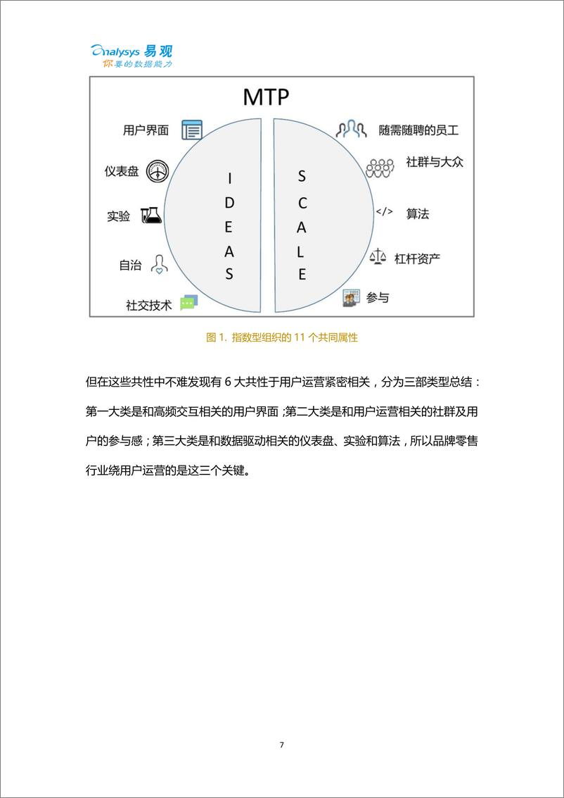 《2020品牌零售行业智能用户运营实战手册》 - 第7页预览图