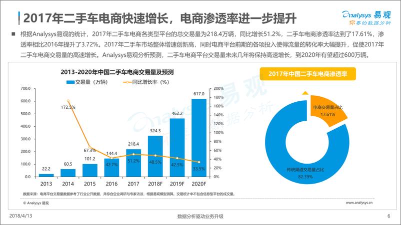 《中国二手车电商年度综合分析2018》 - 第6页预览图