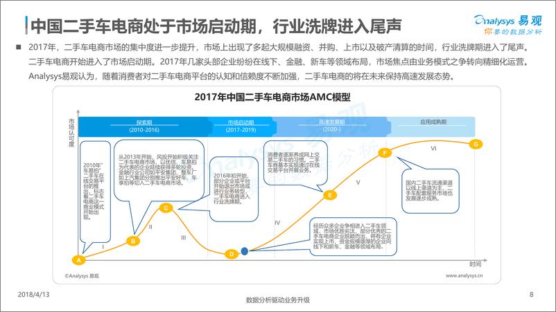 《中国二手车电商年度综合分析2018》 - 第8页预览图