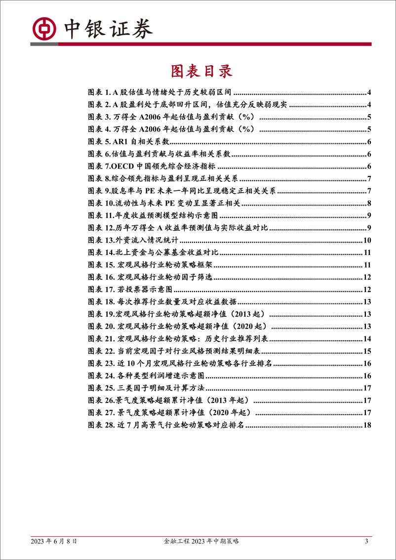 《金融工程2023年中期策略：乘胜而上-20230608-中银国际-21页》 - 第4页预览图