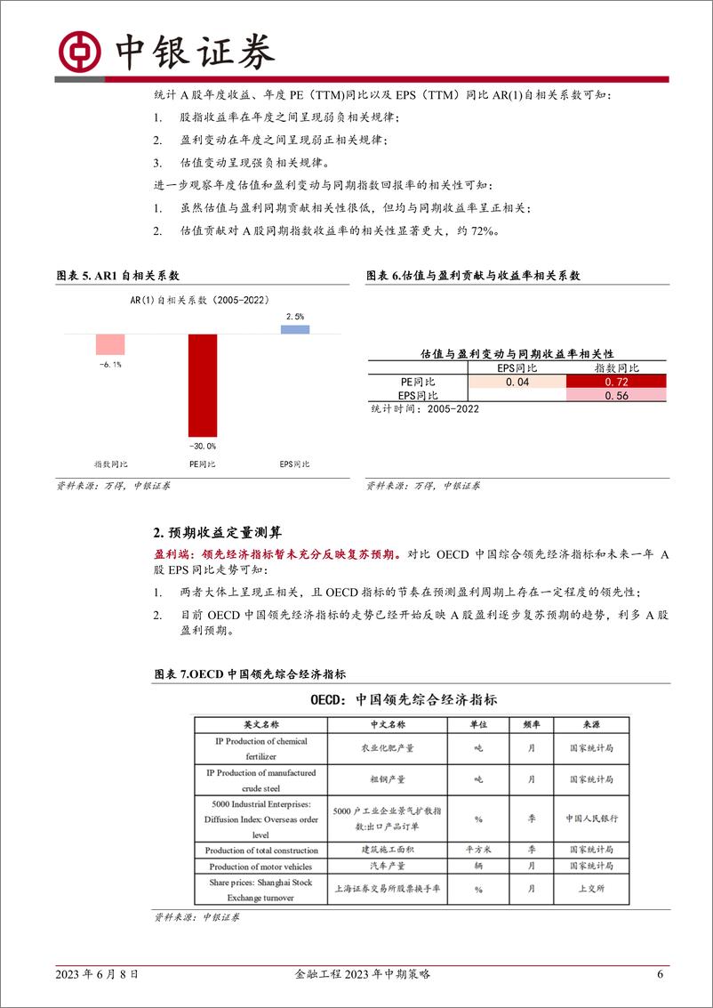 《金融工程2023年中期策略：乘胜而上-20230608-中银国际-21页》 - 第7页预览图