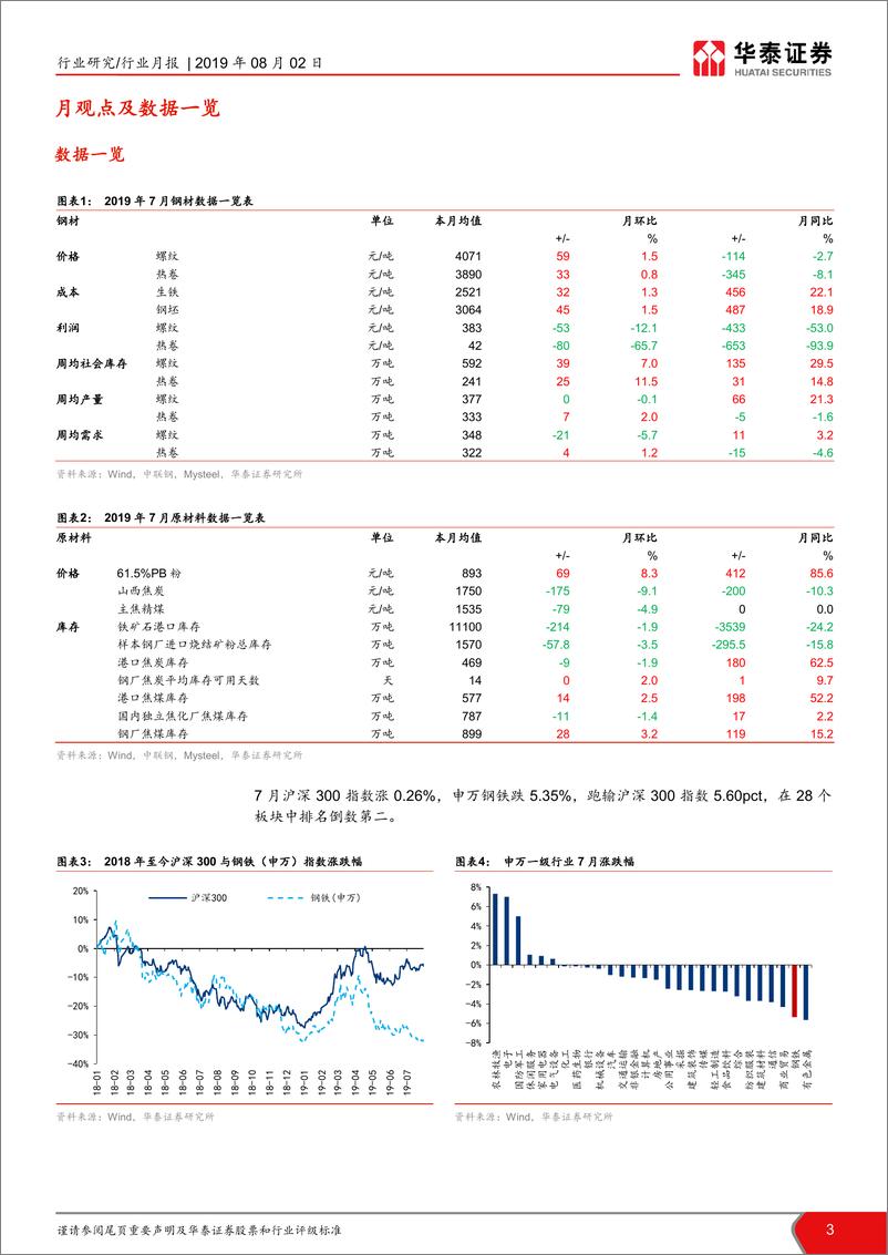 《钢铁行业月报：7月建筑用钢需求增速回落-20190802-华泰证券-28页》 - 第3页预览图