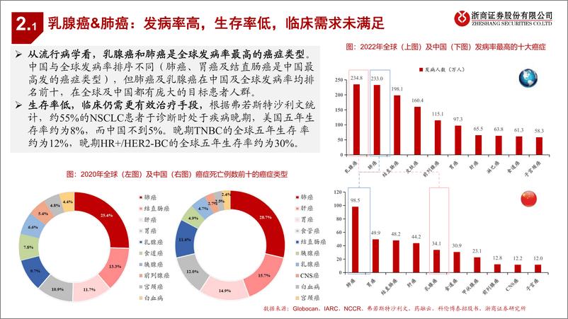 《浙商证券-创新药靶点系列研究之三：Trop2：ADC主导的潜力泛肿瘤靶点》 - 第7页预览图