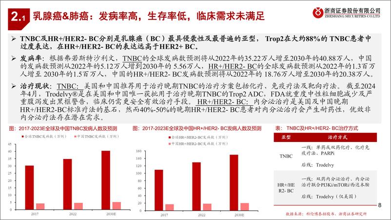 《浙商证券-创新药靶点系列研究之三：Trop2：ADC主导的潜力泛肿瘤靶点》 - 第8页预览图