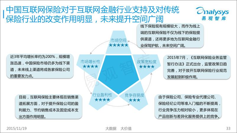 《中国互联网金融市场专题研究报告2015（2）》 - 第8页预览图