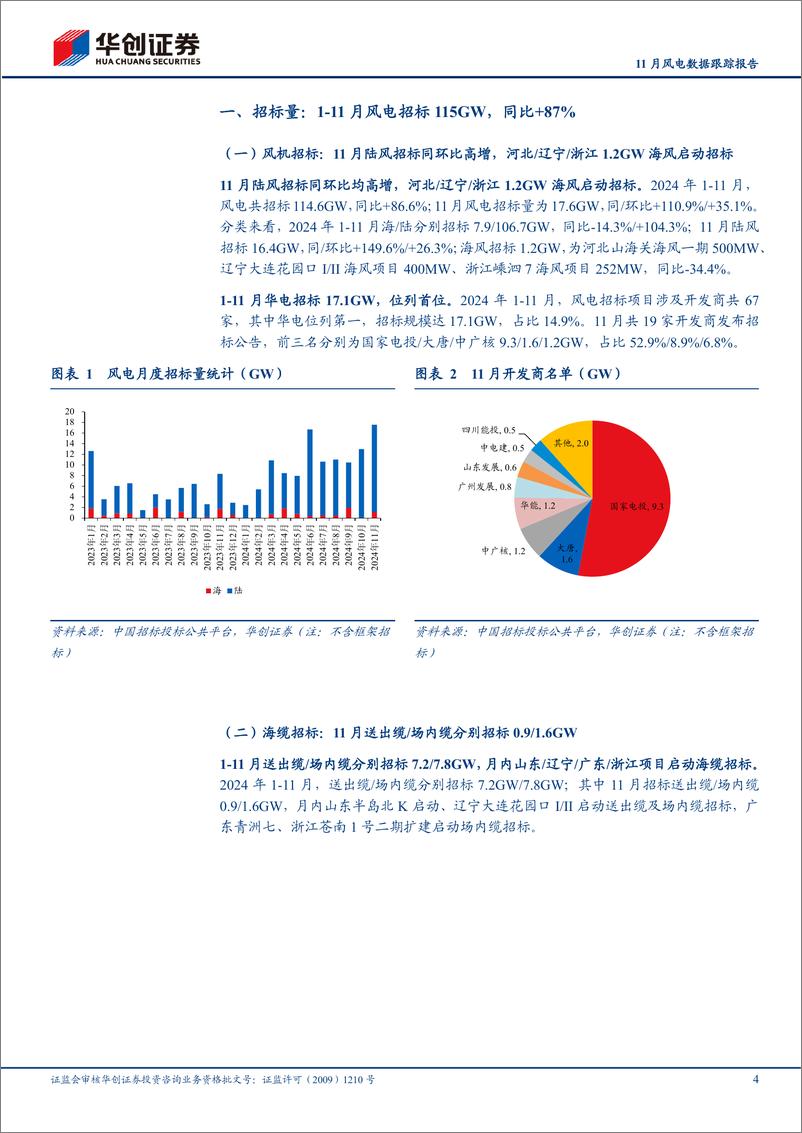 《电力设备及新能源行业11月风电数据跟踪报告：11月陆风均价延续回升趋势，环比%2b14%25-241202-华创证券-11页》 - 第4页预览图