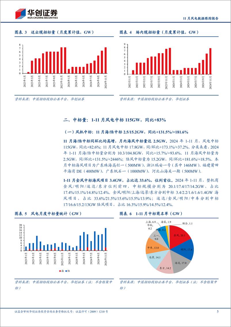 《电力设备及新能源行业11月风电数据跟踪报告：11月陆风均价延续回升趋势，环比%2b14%25-241202-华创证券-11页》 - 第5页预览图