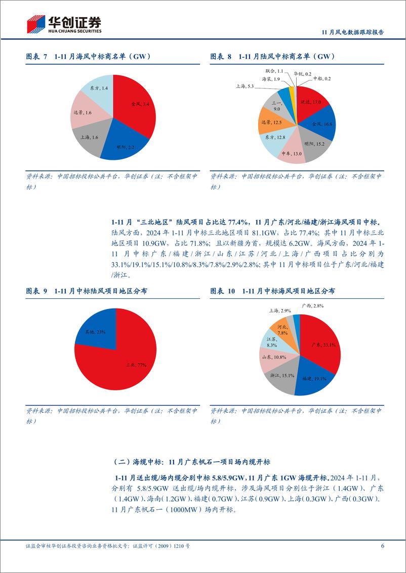 《电力设备及新能源行业11月风电数据跟踪报告：11月陆风均价延续回升趋势，环比%2b14%25-241202-华创证券-11页》 - 第6页预览图