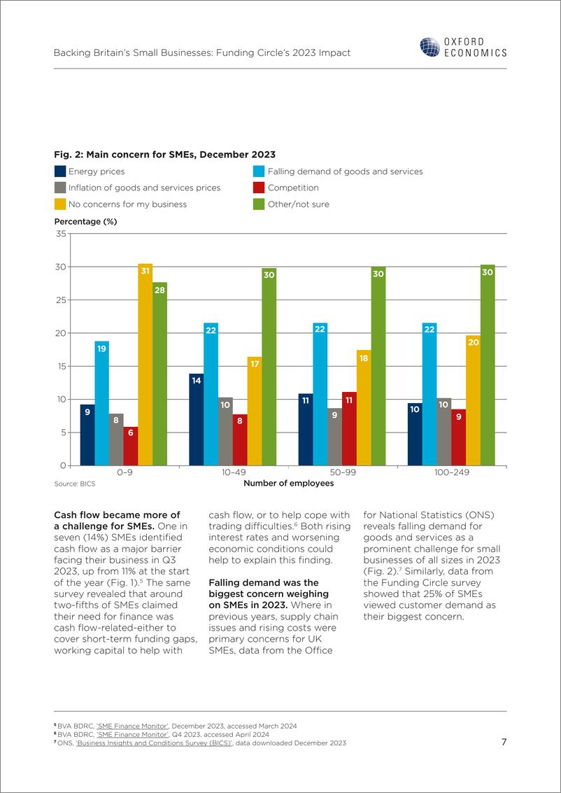 《牛津经济研究院-支持英国小企业：融资圈的2023年（英）-2024.5-23页》 - 第7页预览图