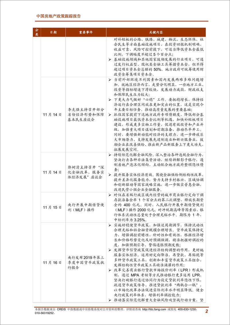 《中指-2019年11月中国房地产政策跟踪报告-2019.11-24页》 - 第3页预览图