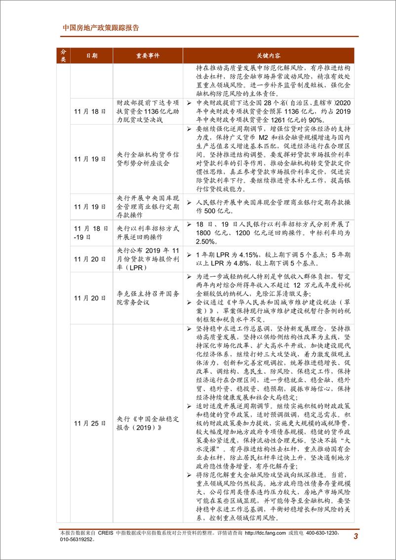 《中指-2019年11月中国房地产政策跟踪报告-2019.11-24页》 - 第4页预览图