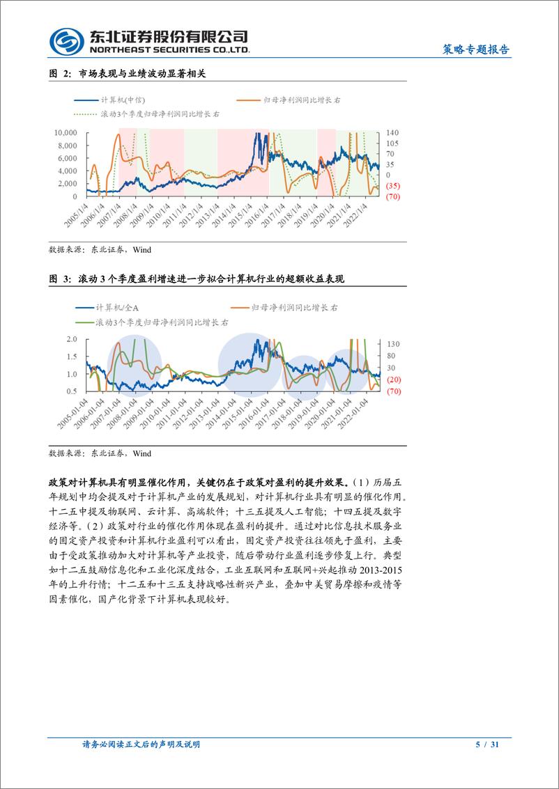 《策略专题报告：计算机和医药是反转吗？-20221030-东北证券-31页》 - 第6页预览图