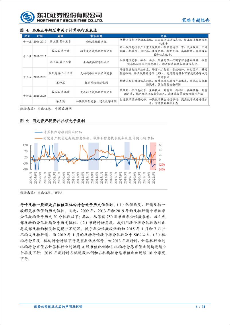 《策略专题报告：计算机和医药是反转吗？-20221030-东北证券-31页》 - 第7页预览图