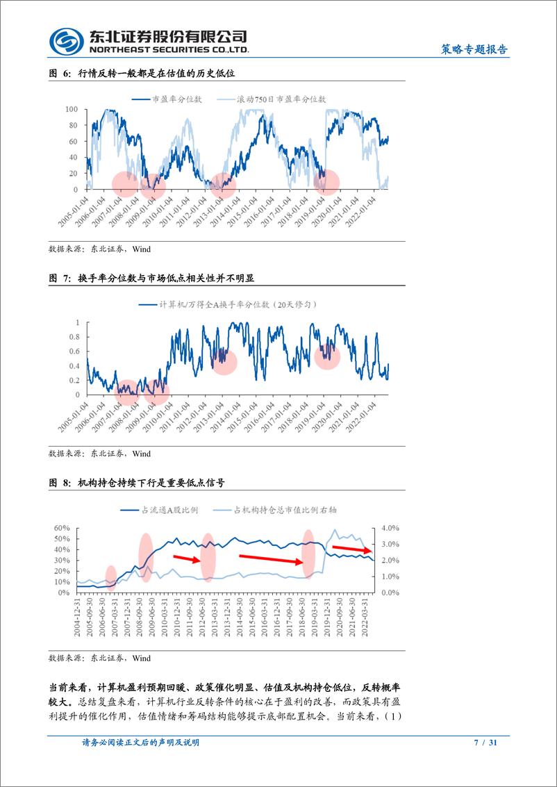《策略专题报告：计算机和医药是反转吗？-20221030-东北证券-31页》 - 第8页预览图