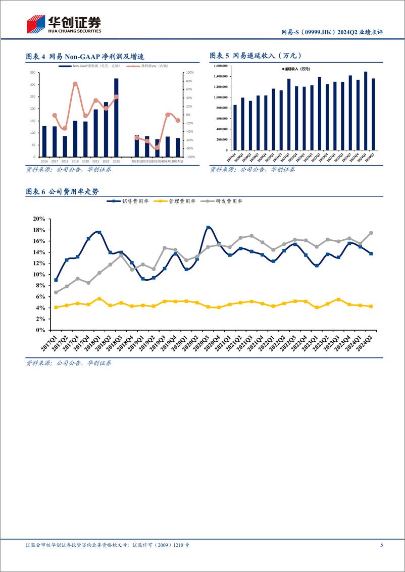 《网易-S(09999.HK)2024Q2业绩点评：存量游戏保持韧性，汇兑损益拖累当期利润表现；关注后续产品线-240913-华创证券-13页》 - 第5页预览图