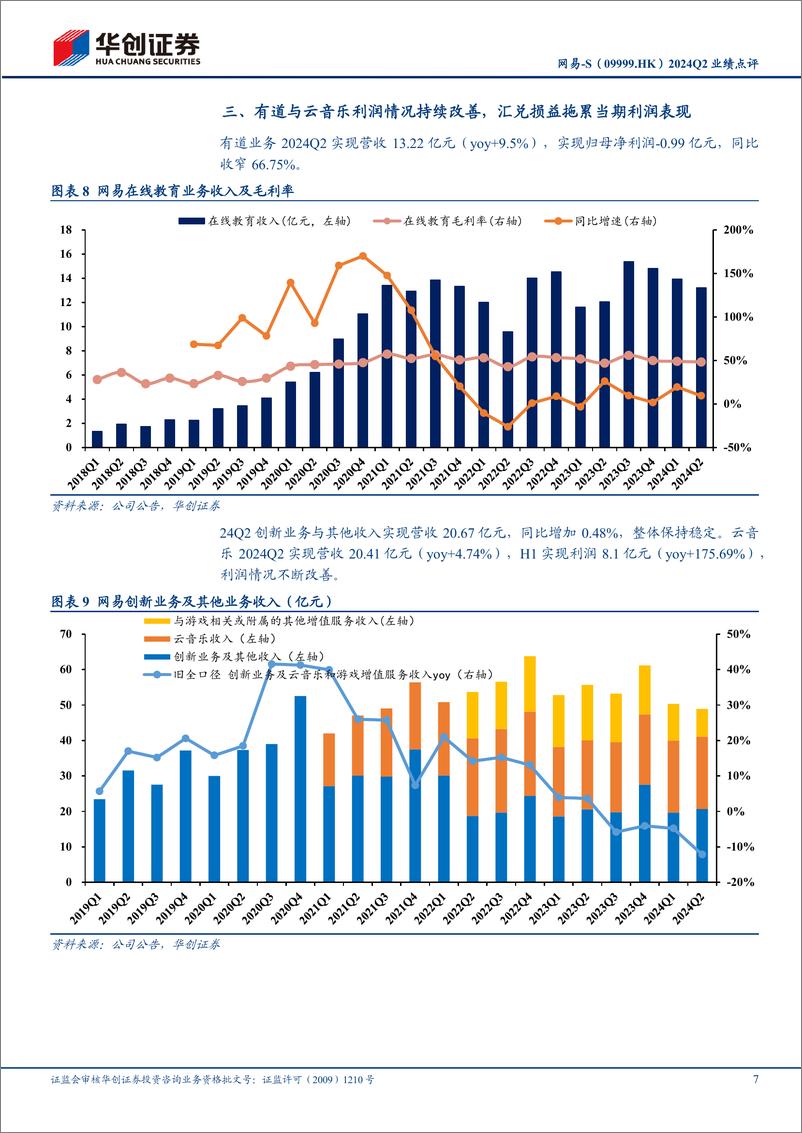 《网易-S(09999.HK)2024Q2业绩点评：存量游戏保持韧性，汇兑损益拖累当期利润表现；关注后续产品线-240913-华创证券-13页》 - 第7页预览图