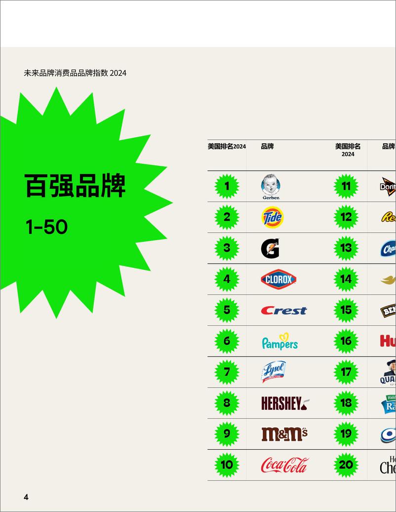 《2024未来品牌消费品品牌指数报告-19页》 - 第4页预览图