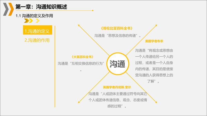 《沟通与谈判技巧》 - 第7页预览图