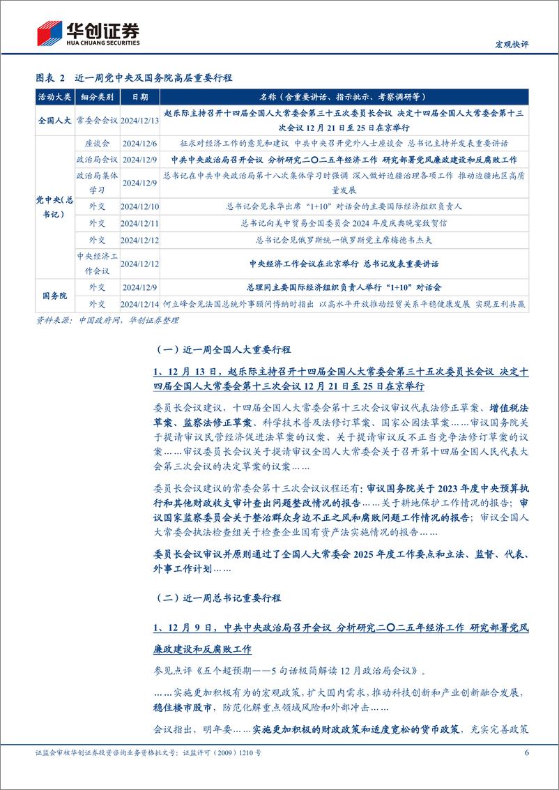 《【宏观快评】政策周观察第9期：各方如何贯彻中央经济工作会议精神？-241215-华创证券-14页》 - 第6页预览图