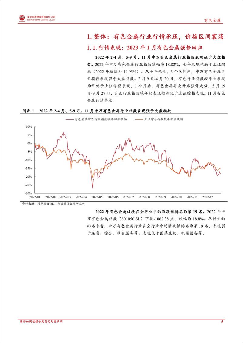 《2023年有色金属行业投资策略：把握顺周期机会，迎接有色大年-20230209-东亚前海证券-61页》 - 第6页预览图