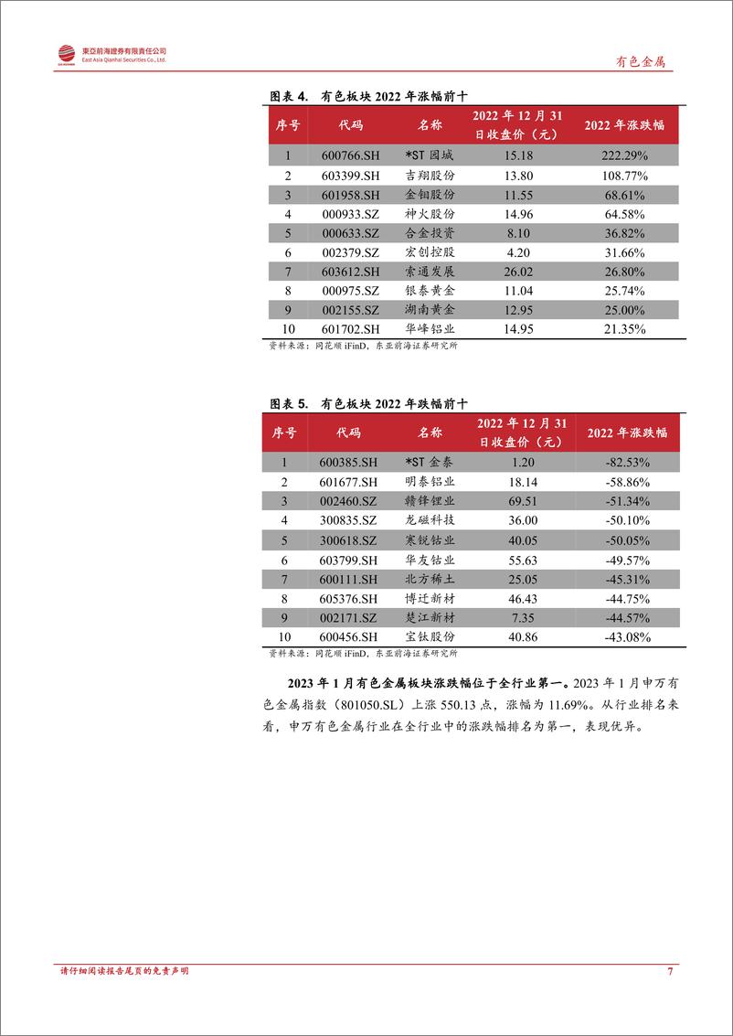 《2023年有色金属行业投资策略：把握顺周期机会，迎接有色大年-20230209-东亚前海证券-61页》 - 第8页预览图