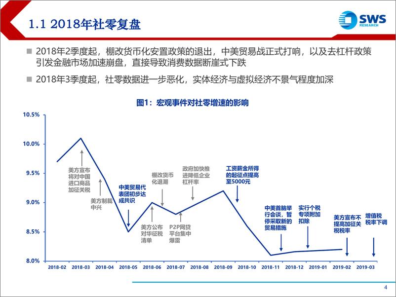 《消费行业当前最大预期差：消费没有预期那么差，消费企稳改善，三条主线布局行业龙头-20190404-申万宏源-37页》 - 第5页预览图