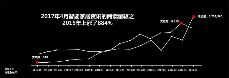 《中国智能家居指数报告》 - 第5页预览图