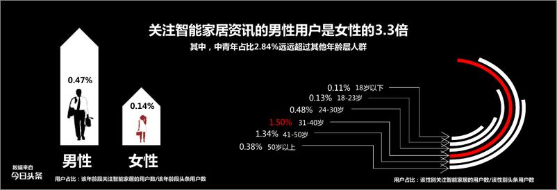 《中国智能家居指数报告》 - 第6页预览图