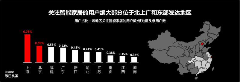 《中国智能家居指数报告》 - 第8页预览图