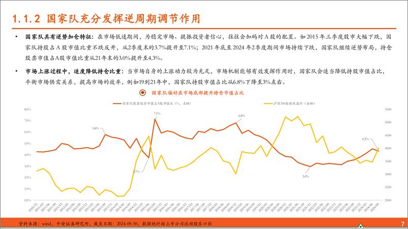《平安证券-从市场参与主体资金流向看基金行业发展变化》 - 第7页预览图