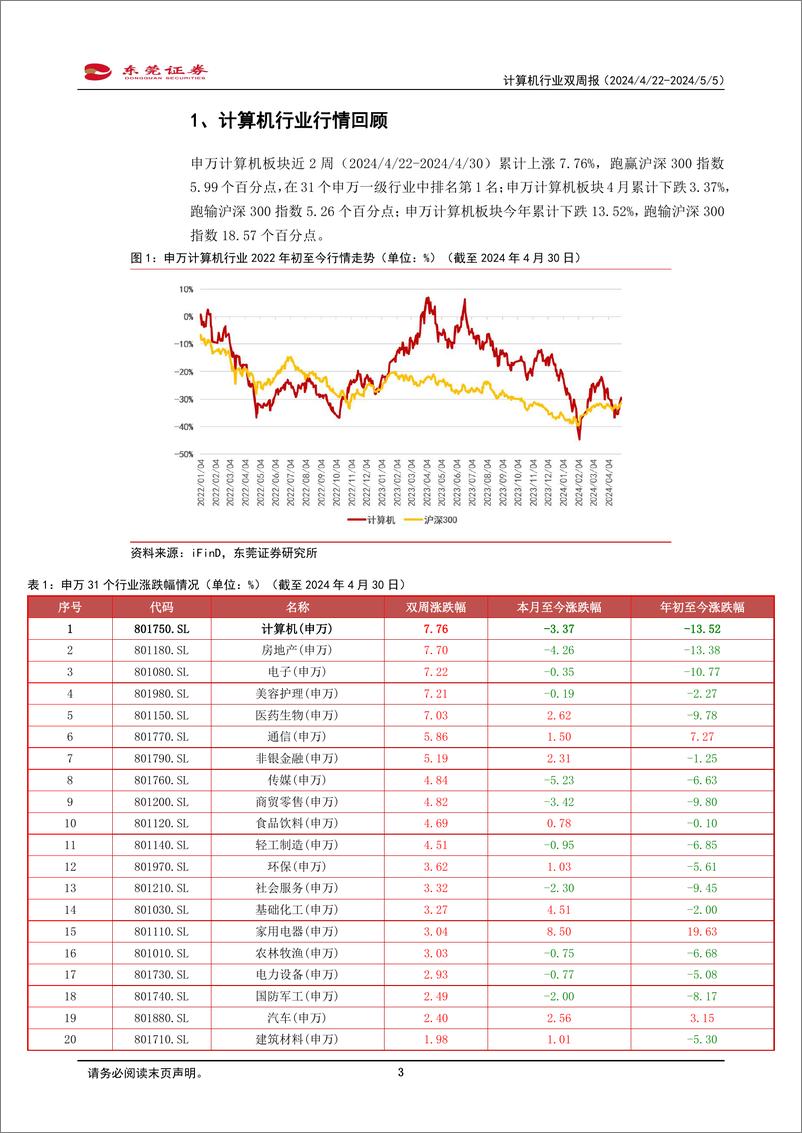 《2024年05月17日更新-AI大模型快速迭代，关注算力领域投资机遇》 - 第3页预览图