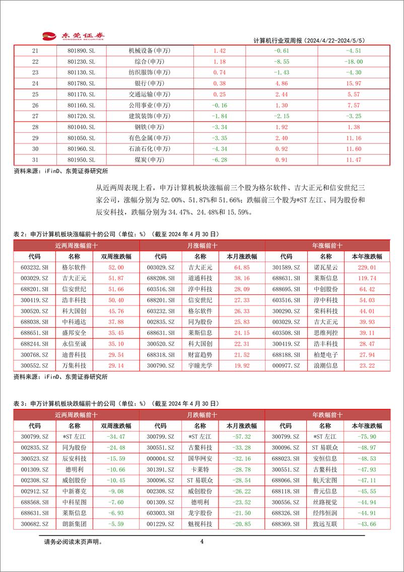 《2024年05月17日更新-AI大模型快速迭代，关注算力领域投资机遇》 - 第4页预览图