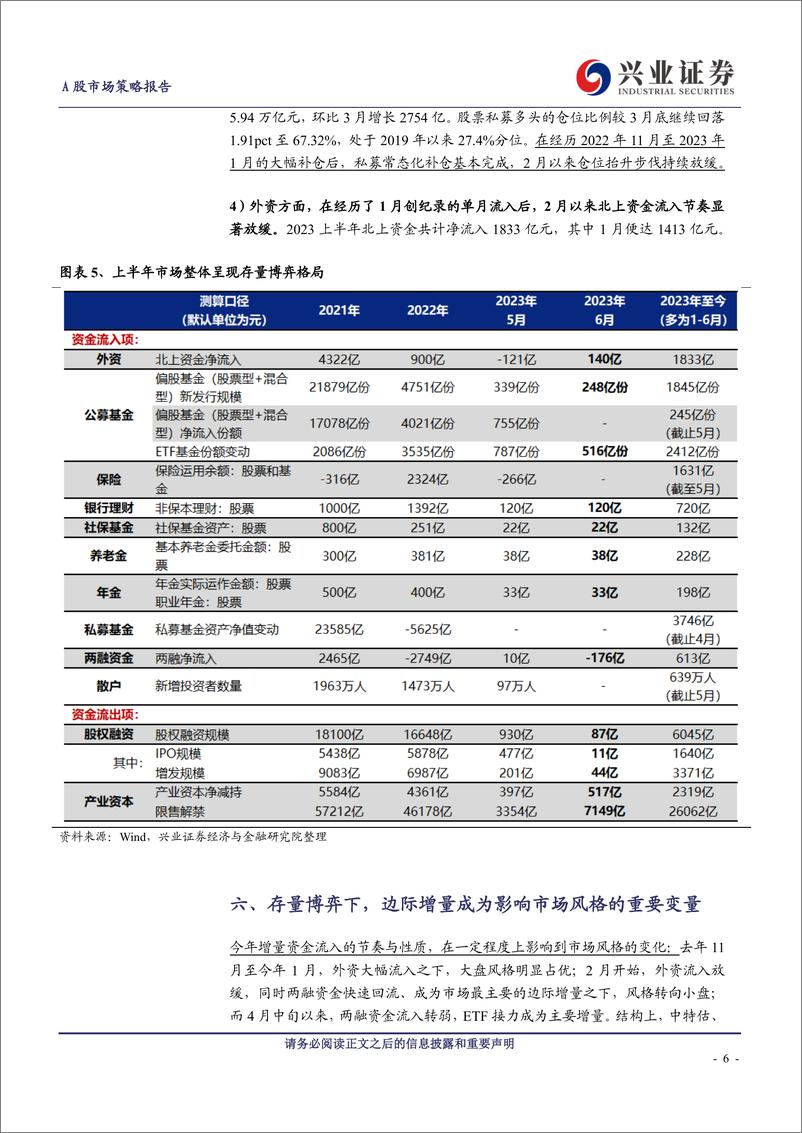 《二十张图回望上半年-20230707-兴业证券-18页》 - 第7页预览图