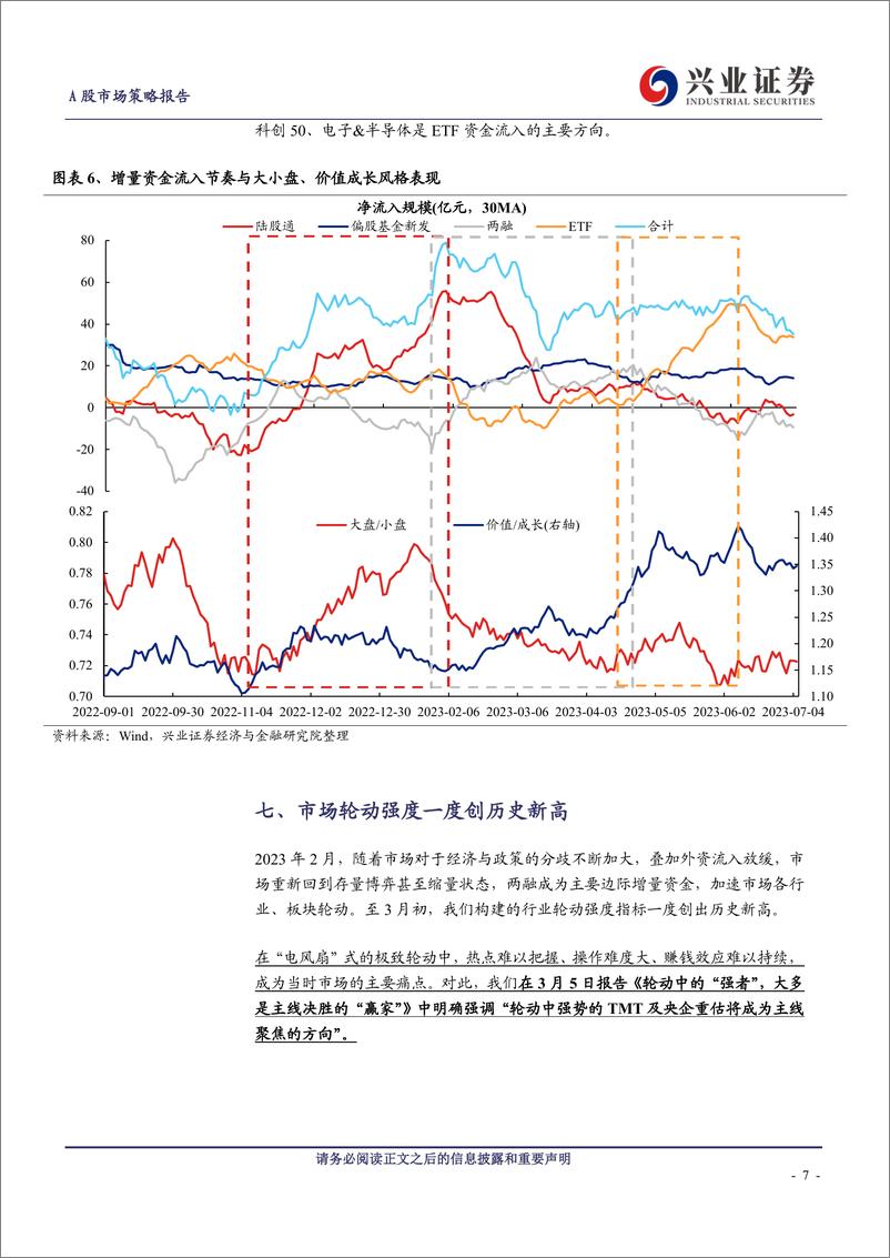 《二十张图回望上半年-20230707-兴业证券-18页》 - 第8页预览图